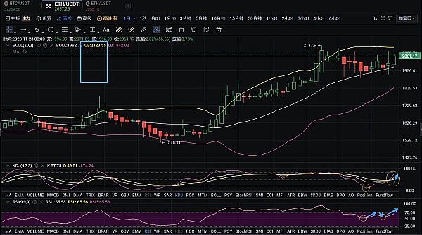 以太坊交易实战：我的交易哲学与盈利心得