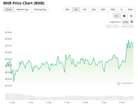 零知识证明的明日之星：深度解析Outlier Ventures最新孵化项目