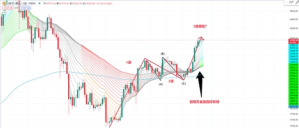 加密基金费用大战一触即发，投资者该关注什么？
