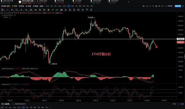 比特币短线交易实录：一次完美的空单狙击
