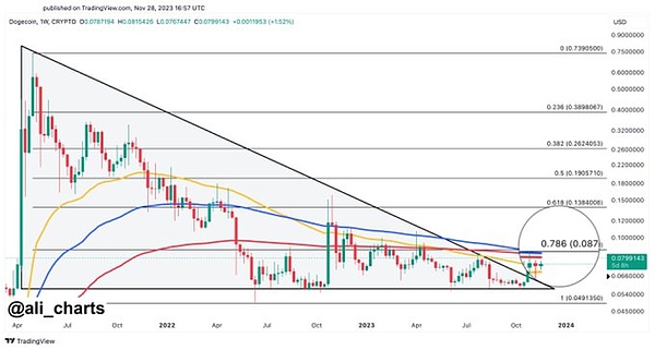 Ripple(XRP):站在风口浪尖的数字货币