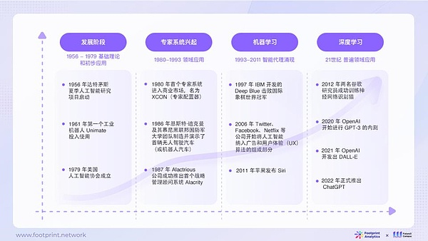 区块链模块化革命：一场关于未来架构的思想碰撞