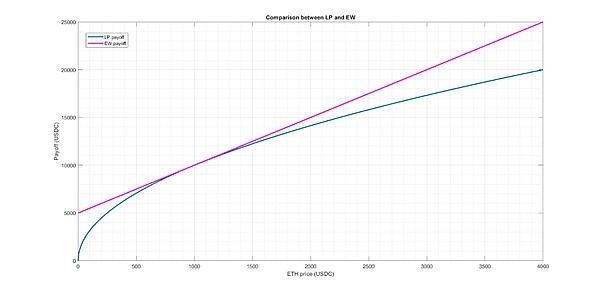 玩转数字资产：老手教你搭配比特币与山寨币的秘诀