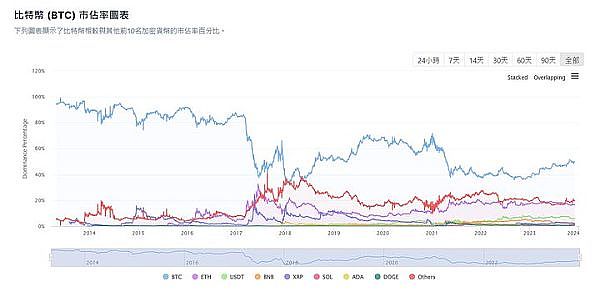 比特币重振雄风：2.7万美元关口突破背后的市场玄机