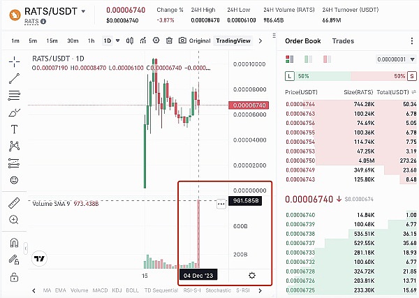 空单大捷！ETH精准狙击30点，BTC拿下300点利润