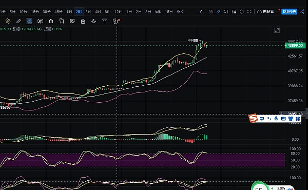 OpenSea高管深陷内幕交易丑闻：平台监管漏洞何时能堵？