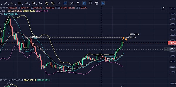 波场TRON质押规模突破200亿美金：一场区块链的华丽蜕变