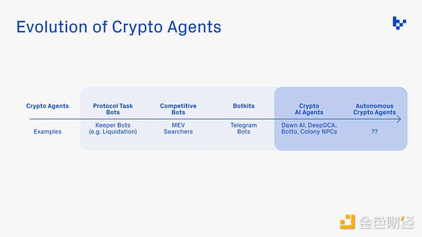 精准预测！BTC斩获450点收益，ETH获利30点全记录