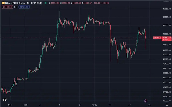 Cetus与Pyth强强联合：DeFi市场迎来重磅玩家
