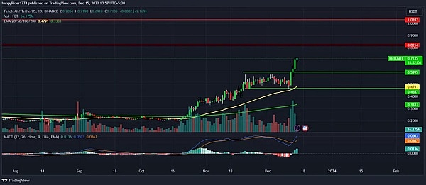 纽约ETH黑客马拉松2025：10个让人眼前一亮的区块链创新项目