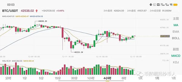 圣诞狂欢季来临：Cosmos生态能否成为你的财富密码？