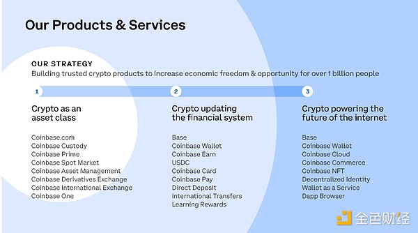 当区块链遇上传统商业：Web3用户增长的破局之道