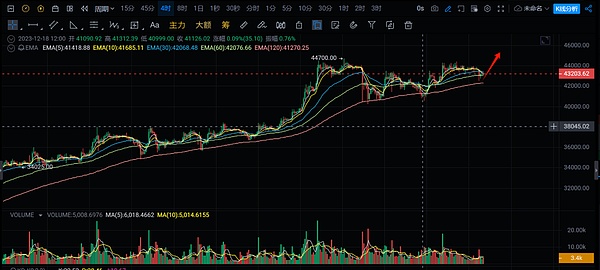 比特币智能合约新纪元：Stacks或将引爆下一轮加密热潮