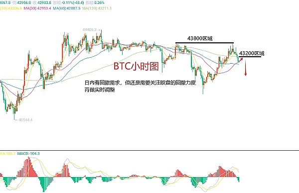 渣打旗下托管平台破天荒：让机构客户的加密资产也能钱生钱