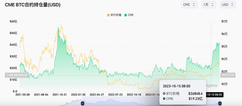 SEC与灰度ETF的博弈：一场注定失败的监管拖延战？