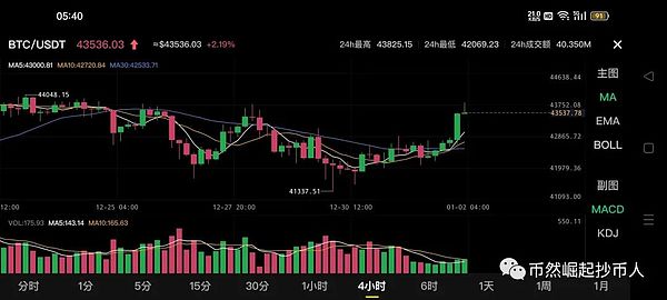比特币暴跌启示录：是时候恐慌还是抄底？