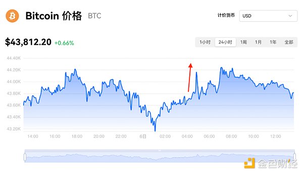 Solana的救星来了？Neon EVM能否重振这条受伤的公链