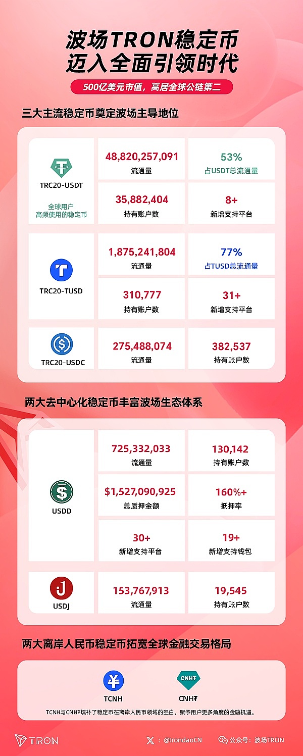 Solana真的亏钱吗？未来年赚20亿美元不是梦