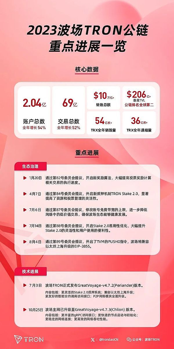 站在十字路口的加密货币：一位从业者的冷思考