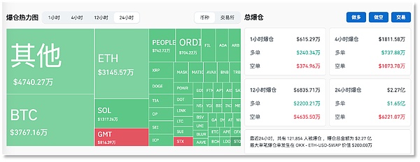 市场脉搏 | LDO与XLM的最新技术形态解读