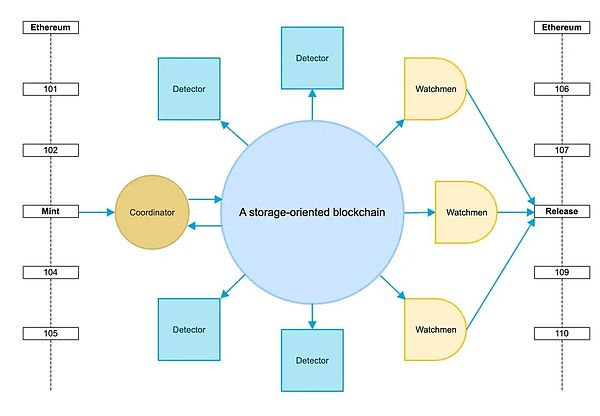 加密世界的三剑客：SOL、AVAX与XRP的生存之道