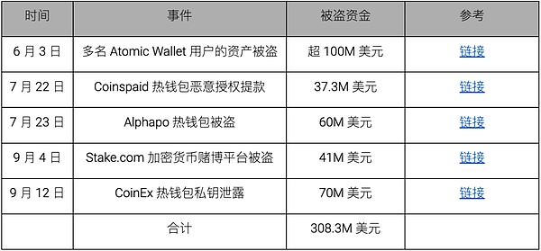Solana生态中的隐形冠军：解密Sols如何重塑DeFi游戏规则