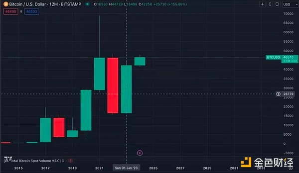 稳定币双雄：Circle与Coinbase的十年爱情长跑