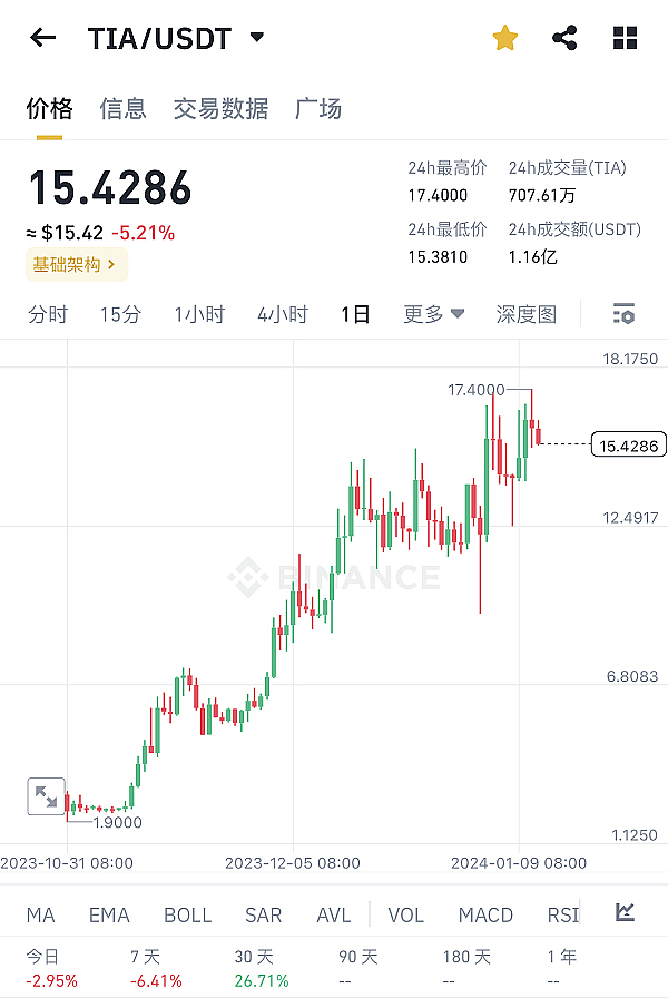 昨日比特币多单狂揽700点！新老朋友们一起赚翻了