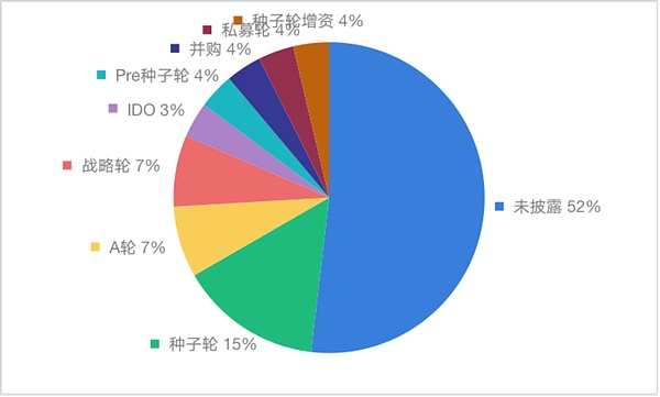 重磅！Wormhole完成2.25亿美元融资，空投机会不容错过