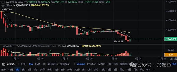 比特币风暴来临前的平静：机构悄悄布局的惊天信号