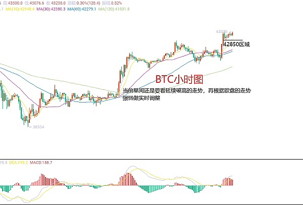 PePe币价格走势分析：这只青蛙能跳多远？