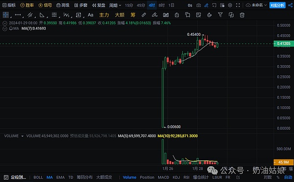 HOOK代币暴跌后还有戏吗？三个关键原因告诉你答案
