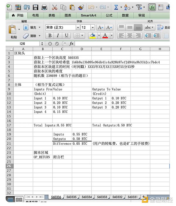 加密市场春天来了？比特币稳如泰山 以太坊强势突破 狗狗币狂飙突进