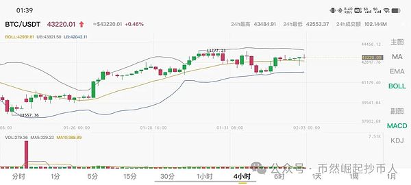 区块链周记：Circle稳定币之谜、Avalanche异军突起与美联储的风向