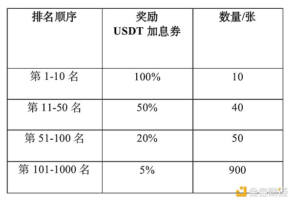 美联储降息大戏即将上演，但这真的是市场的万能灵药吗？