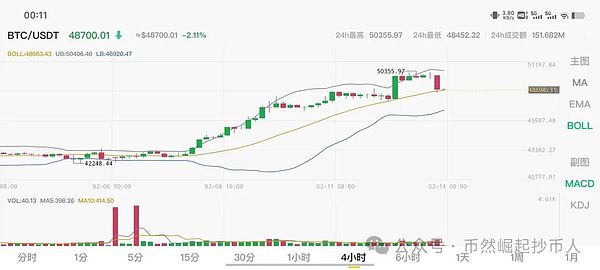 市场观察：USDC和DAI为何成为稳定币中最脆弱的选手？