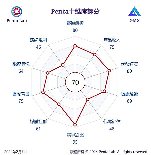 以太坊财库战略的暗礁：BMNR模式背后的风险密码
