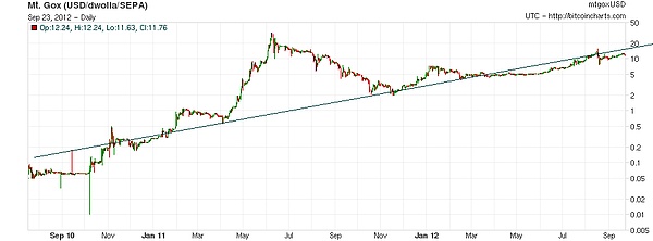 8.14数字货币行情：BTC站稳12万关口，ETH强势突破4600