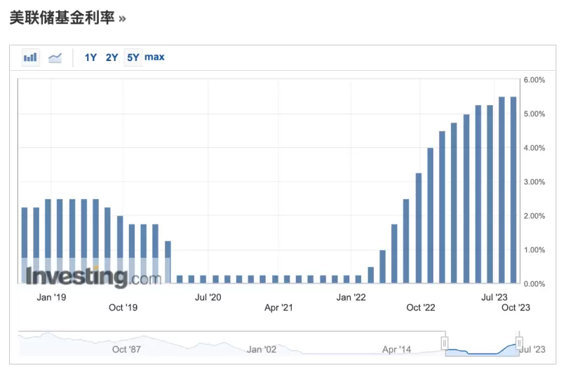 ARK代币暴涨35%的幕后故事：机遇还是泡沫？