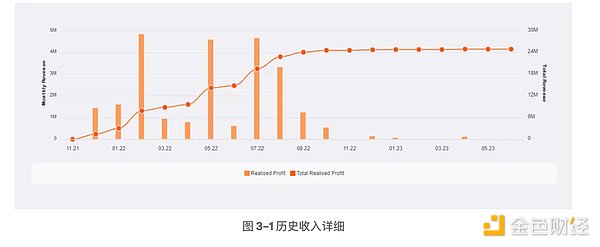 深度解密Neutron：币安重金押注的跨链新星究竟有何魅力？