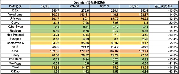 那些年我错过的两趟财富快车