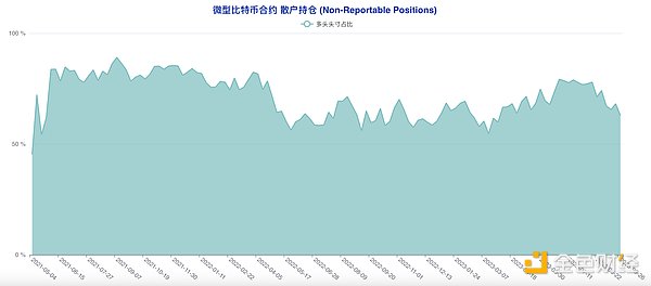 Dapp Rollup技术：高并发应用的破局之道