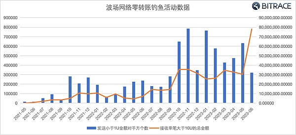 NFT寒冬中谁在悄悄抄底？市场暗流涌动的三大信号