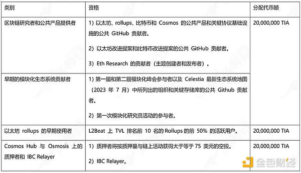 揭秘Coinbase的比特币帝国：250亿美元背后的故事