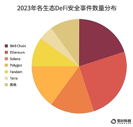 FTX丑闻内幕大揭秘：前女友与高管如何将SBF送上审判席