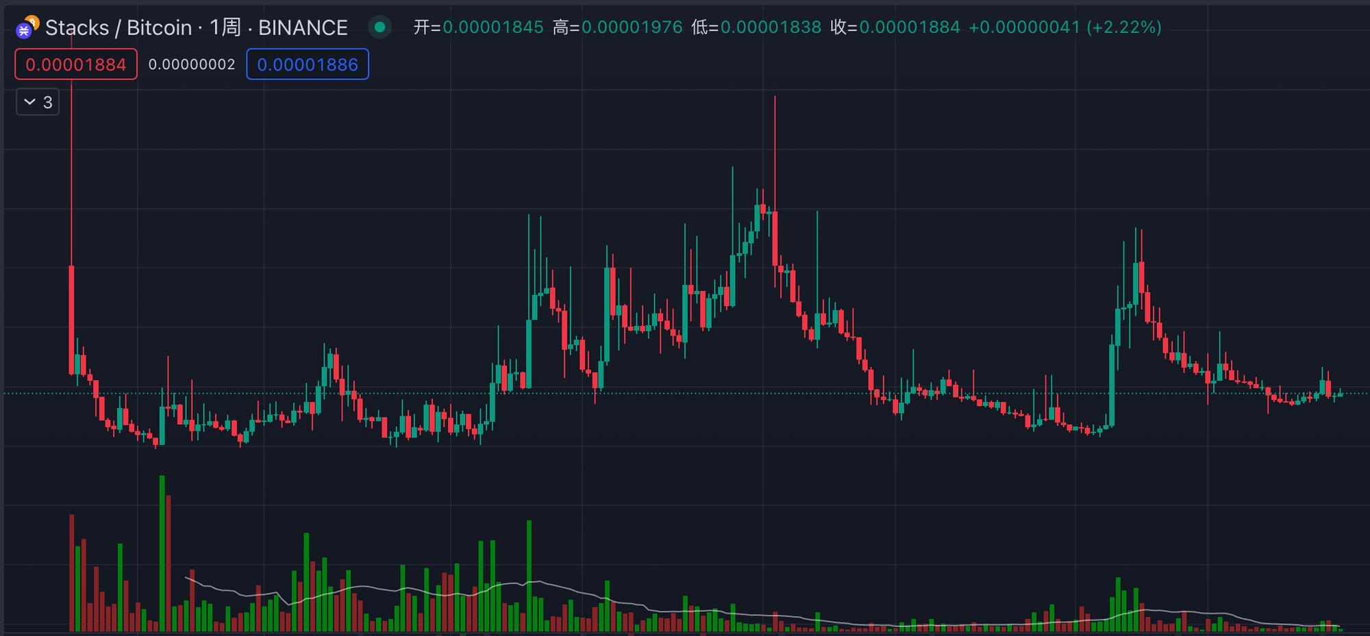 数字货币市场风云变幻：8月6日BTC/ETH关键点位的操作智慧