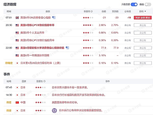 加密货币市场的套路：当心主力钓鱼陷阱