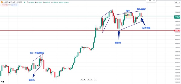 XRP真能突破220美元？一位资深投资者的市场观察