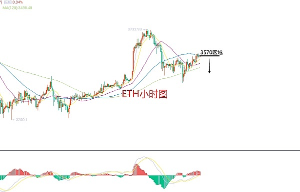 加密货币市场惊现牛市预警信号？这位分析师预言ETH或将暴涨