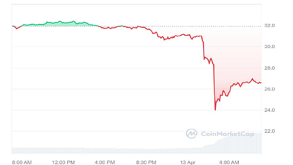 资深分析师警告：XRP或将跌至冰点价位，市场寒冬何时休？